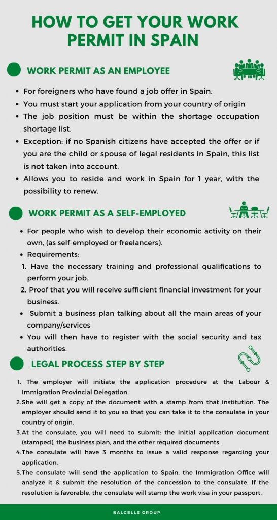 spanish work permit